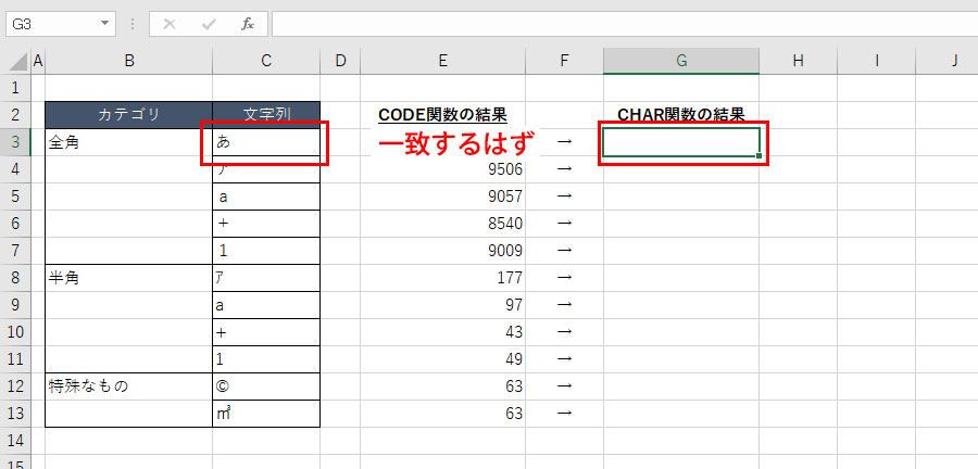 Excel Char関数の使い方 文字コードを文字に変換する 時短を極めるためのパソコン術